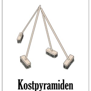 Kostpyramiden